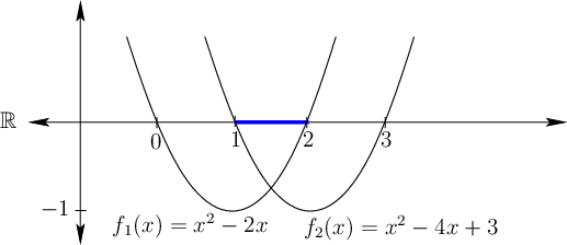 \begin{figure}\centerline{\psfig{file=figs/parabolas.eps,width=4.5in}}\end{figure}