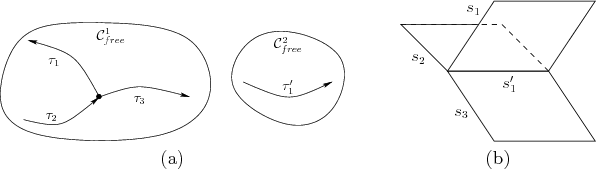 \begin{figure}\begin{center}
\begin{tabular}{ccc}
\psfig{file=figs/rmcoordex1.ep...
...dex2.eps,width=1.7in} \\
(a) & & (b) \\
\end{tabular}\end{center}
\end{figure}