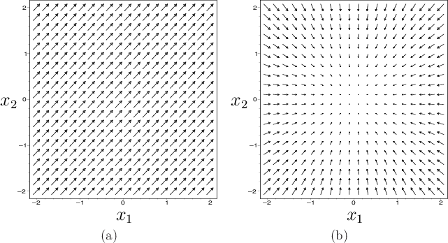 \begin{figure}\begin{center}
\begin{tabular}{cc}
\psfig{file=figs/constant.eps,w...
...gs/inward.eps,width=2.7in} \\
(a) & (b)
\end{tabular}
\end{center}\end{figure}