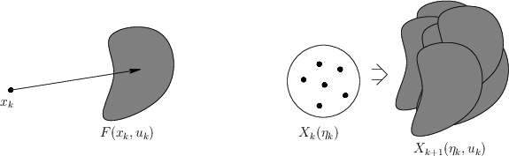 \begin{figure}\centerline{\psfig{figure=figs/nondetder.eps,width=5.0truein} }\end{figure}