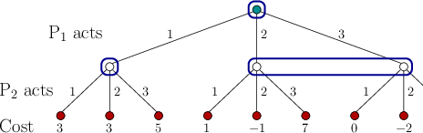 \begin{figure}\centerline{\psfig{figure=figs/gtree0i.eps,width=4.0truein}}\end{figure}