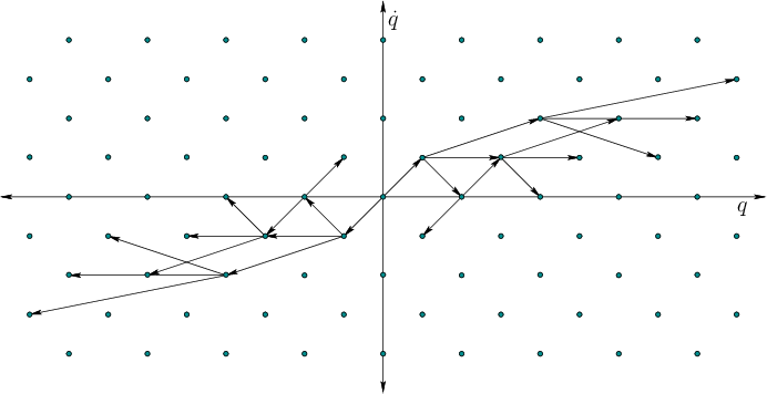 \begin{figure}\centerline{\psfig{figure=figs/kdgrid.eps,width=6.0truein} }\end{figure}