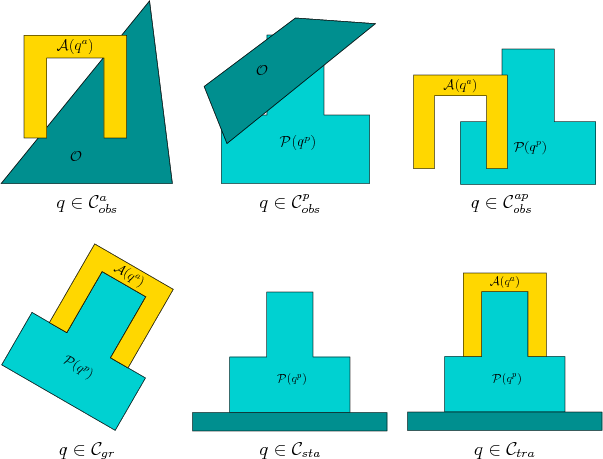 \begin{figure}\begin{center}
\begin{tabular}{ccc}
\psfig{file=figs/manip1.eps,wi...
...l C}_{sta}}$ & $q \in {{\cal C}_{tra}}$
\end{tabular}\end{center}
\end{figure}