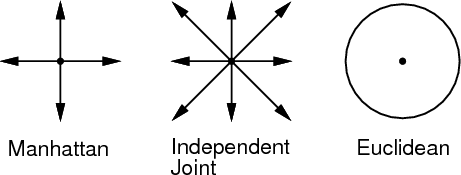 \begin{figure}\centerline{\psfig{figure=figs/steps.idr,width=4.0truein} }\end{figure}