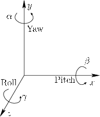 \begin{figure}\centerline{\psfig{file=figs/yawpitchroll.eps,width=1.7in}}\end{figure}